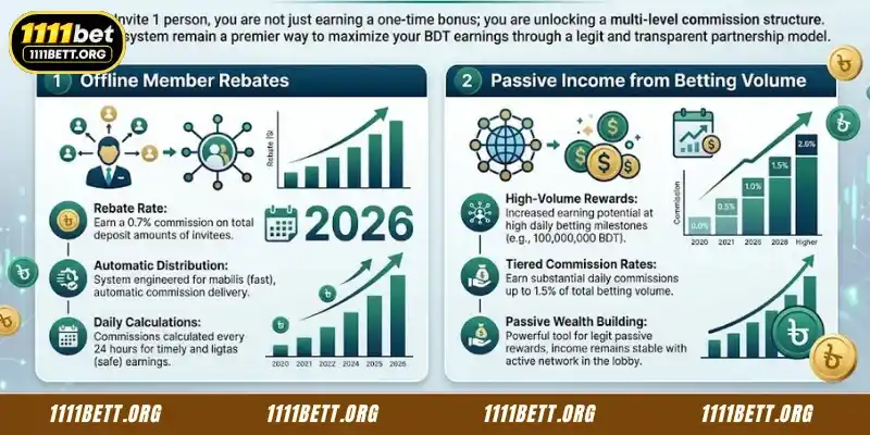Commission and discount structure for iInvite 1 person