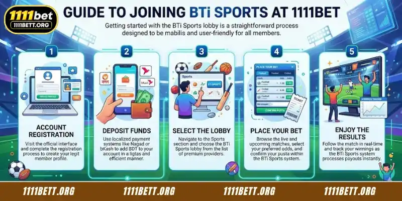 Detailed instructions on how to participate in BTi Sports at 1111Bet
