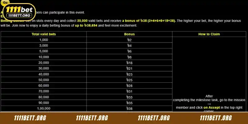 Details about 1111Bet's daily betting Bonus promotions