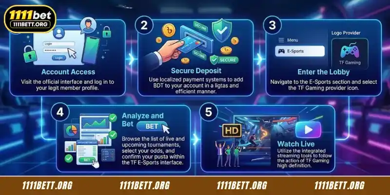 How to join TF Gaming E-Sports at 1111Bet
