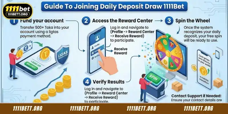 How to participate in the daily Deposit draw
