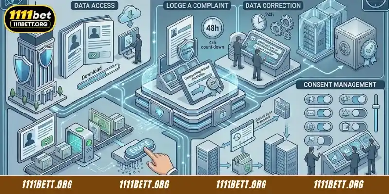 Member Rights and Benefits Under the Privacy Policy